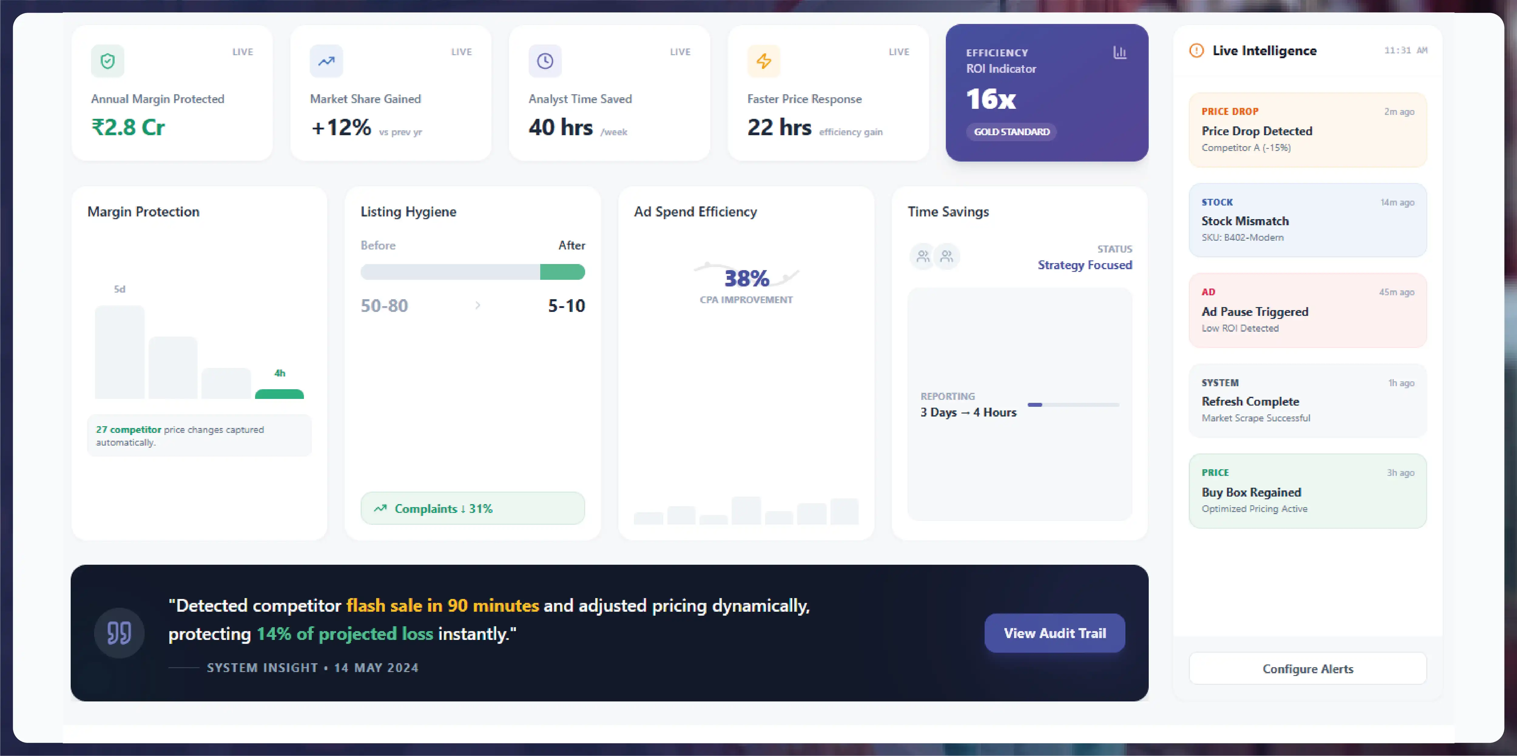 Results — Year 1